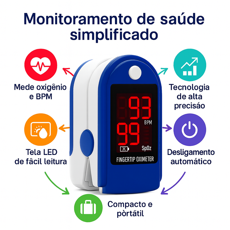 Oxímetro Digital De Dedo Medidor Saturação De Oxigênio E Bpm